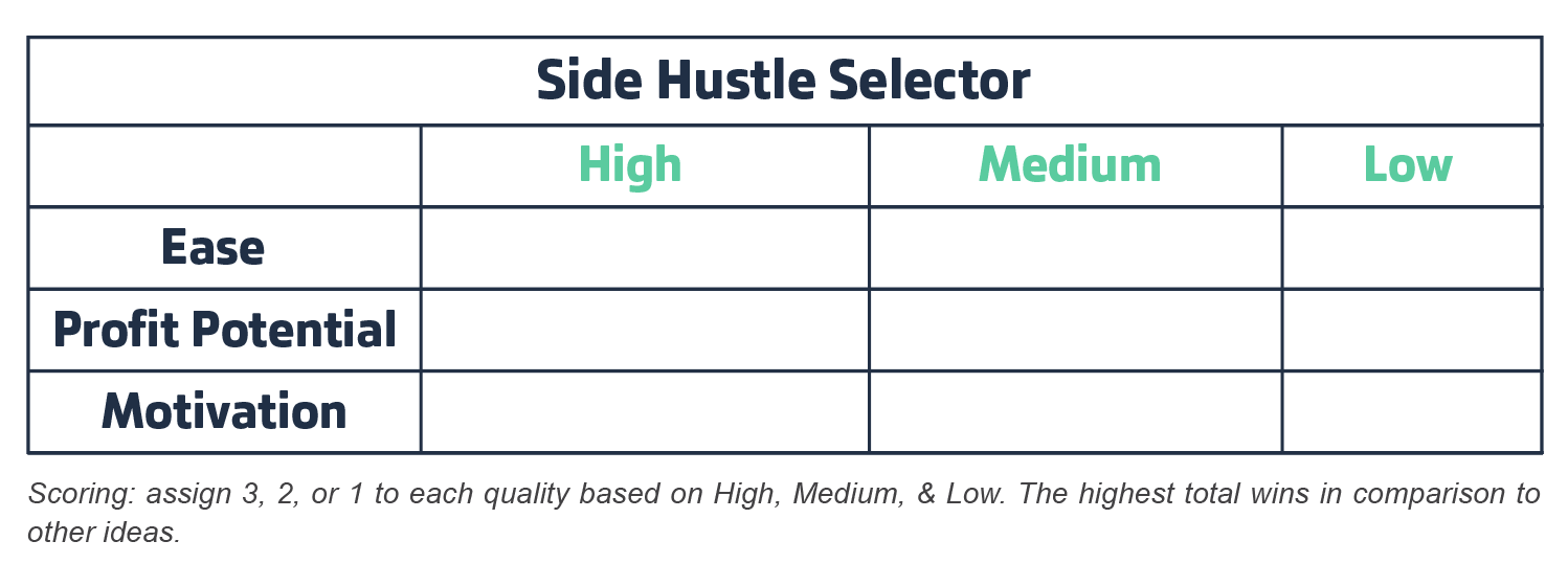 side-hustle-selector